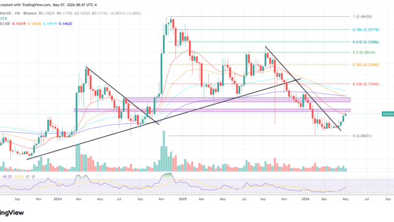 Dogecoin Rally Hits Make-Or-Break Zone, Crypto Analyst Warns