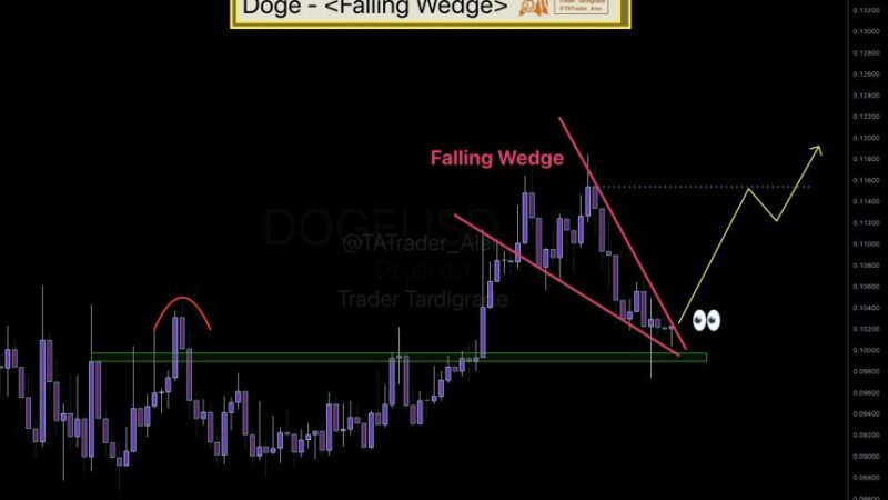 Dogecoin Rally Loading? Analyst Eyes ‘Imminent Breakout’ From Textbook Falling Wedge Pattern