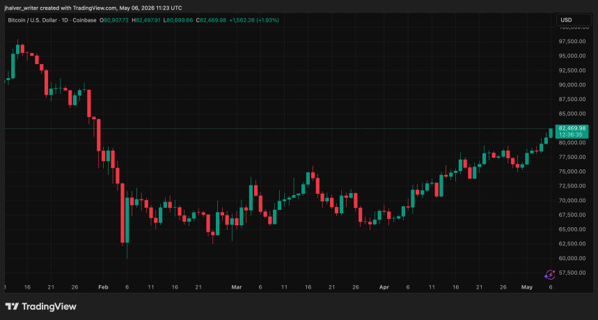 Economic Disaster Is Coming? Top Author Says Hold These Cryptos Or Pay The Price