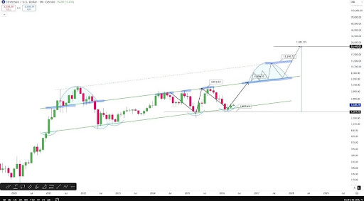 Ethereum Analyst Sets $24,000 Full Parabolic Target, Here’s The Roadmap
