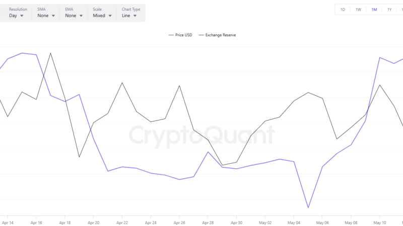 Ethereum (ETH) Sits in a ‘No-Trade Zone:’ Here’s What Will Define the Next Major Move