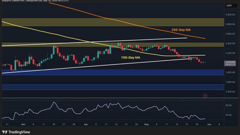 Ethereum Price Analysis: ETH Risks Deeper Drop as $2K Support Comes Under Pressure