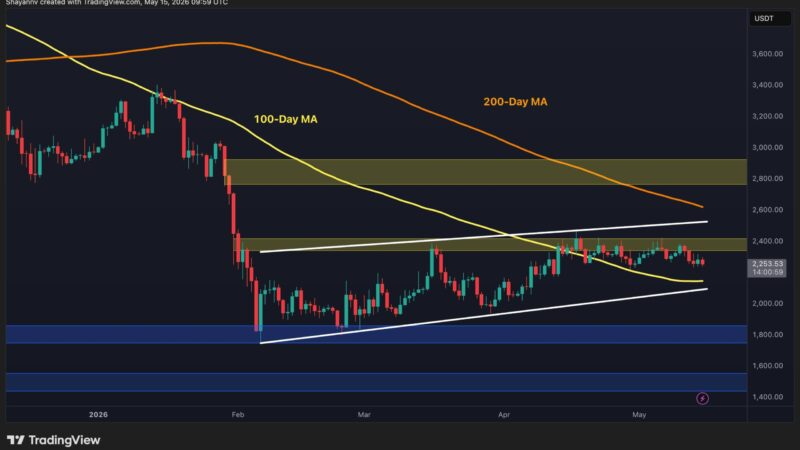 Ethereum Price Analysis: Is ETH Finally Attempting a Real Breakout?
