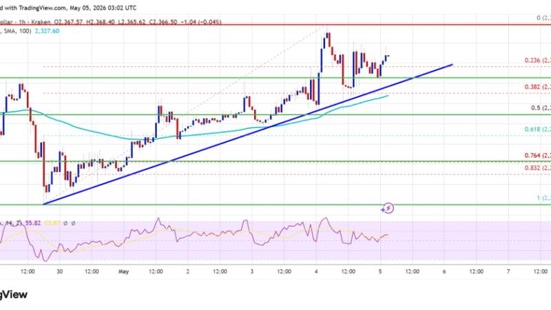 Ethereum Price Coiling Tight, Explosive Move Could Trigger Anytime