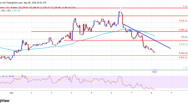 Ethereum Price Extends Decline As $2,220 Support Comes Into Play