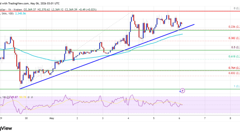 Ethereum Price On Verge Of Breakout, Can Bulls Seize Control?