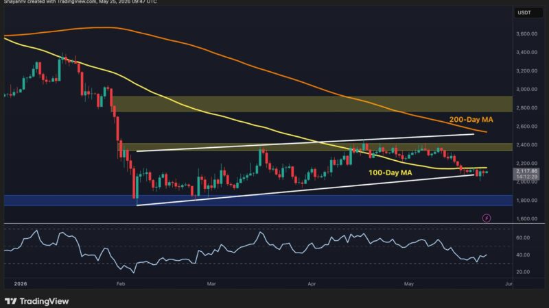 Ethereum Price Prediction: ETH Battles 100-Day MA as $2K Support Holds the Key