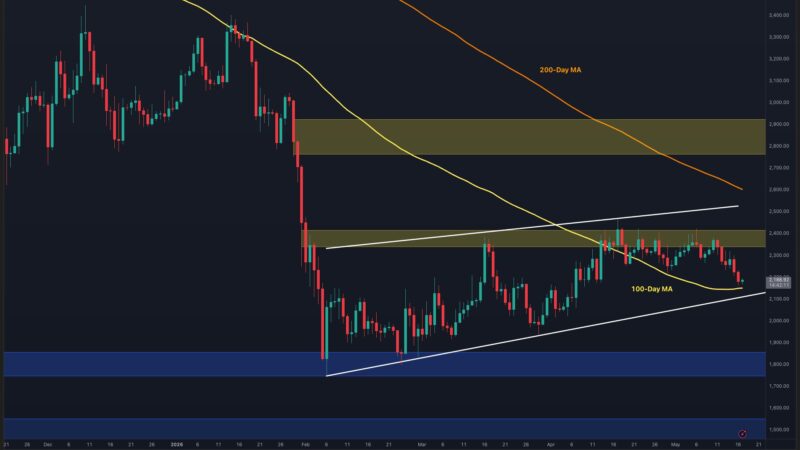 Ethereum Price Prediction: Is ETH Setting Up for a Drop to the $1.8K Zone?