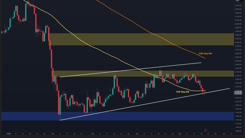 Ethereum Price Prediction: Is Sub-$2K Inevitable for ETH After Losing the 100-Day MA?