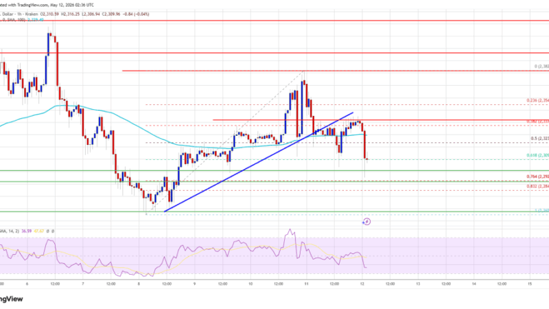 Ethereum Price Rejected Near $2,400 Again, Sellers Defend Key Barrier