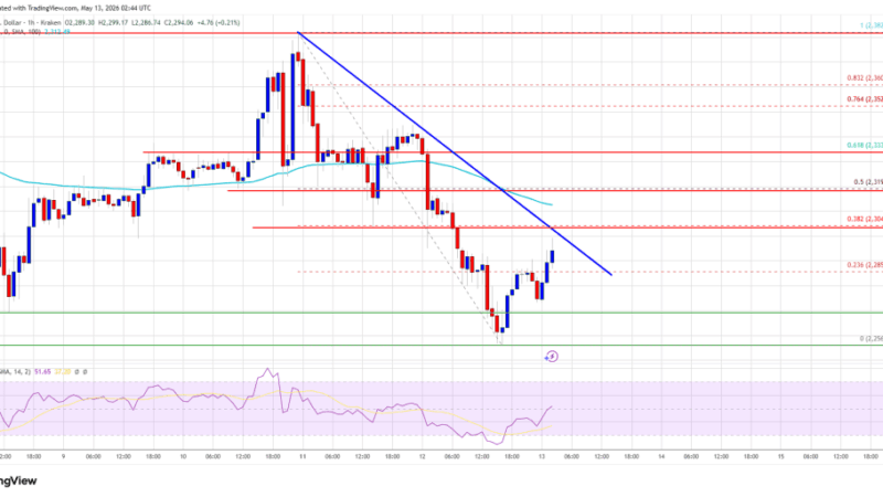 Ethereum Price Slides Back To $2,250, Traders Watch Crucial Support