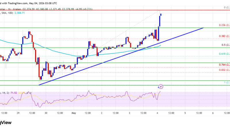 Ethereum Price Tracks Bitcoin Rally, Targets Crucial Break Higher