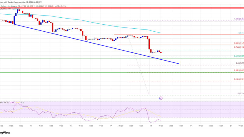 Ethereum Price Tumbles Hard, Bears Tighten Grip On Market Momentum