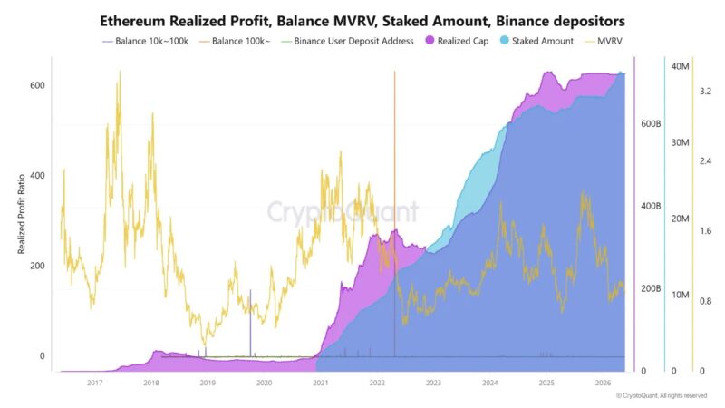 Ethereum Pullbacks Spark Accumulation Activity – Here’s Why