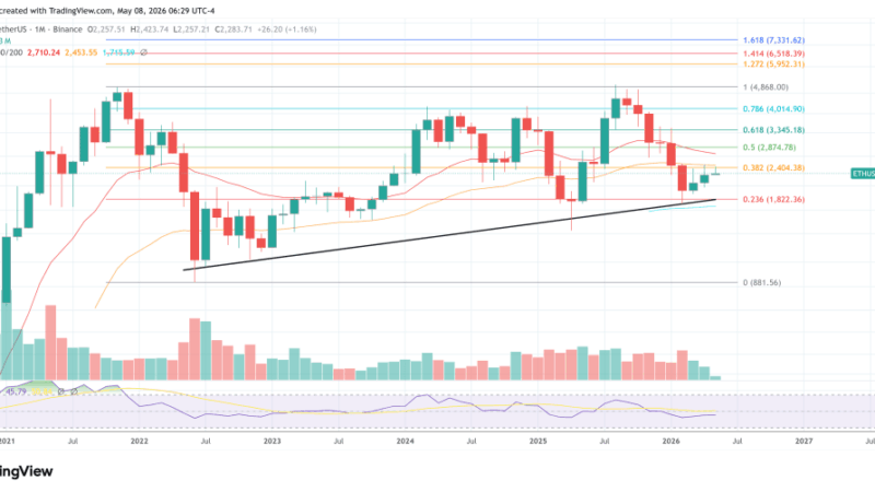 Ethereum To $10,000? Analyst Says ETH Must Clear This Level First