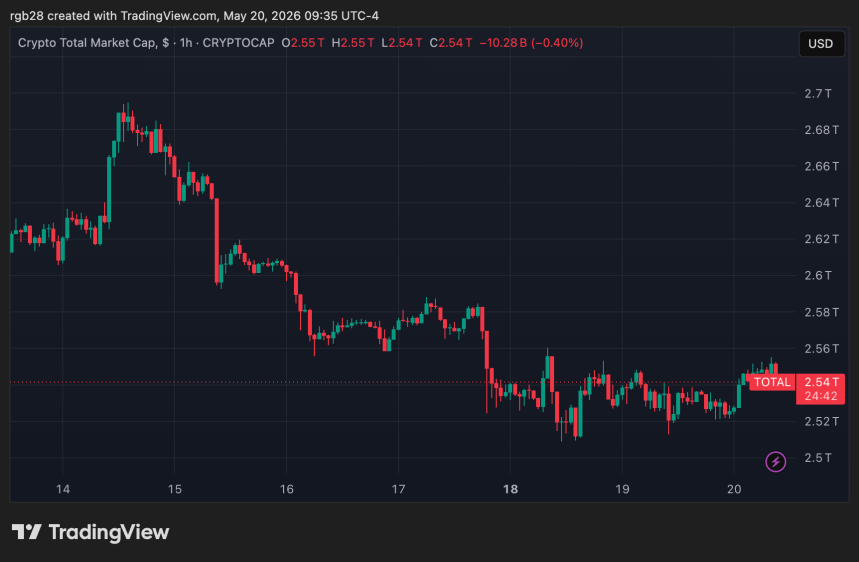 European Commission Launches Crypto Rules Review As Euro Stablecoin Project Gains Support