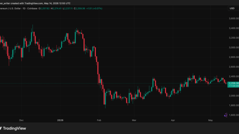 From $120 To $900,000: The Ethereum Trade That Just Surfaced On-Chain