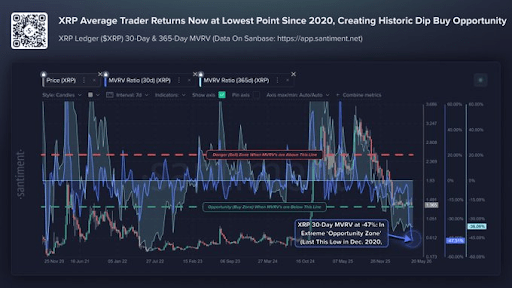 Hedging With XRP: The Trillion-Dollar Push That Could Send Price Above $300