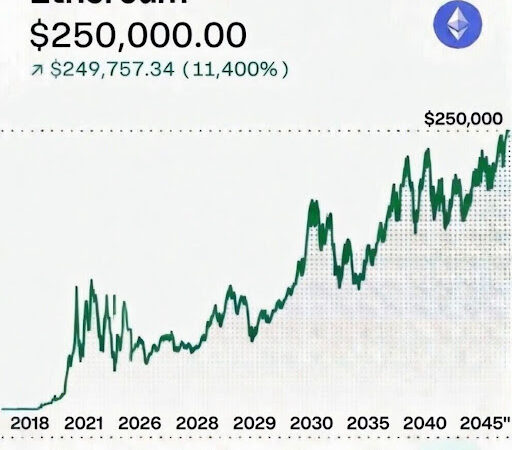 Here’s How High The Ethereum Price Would Be if It Matches The Market Cap Of Gold