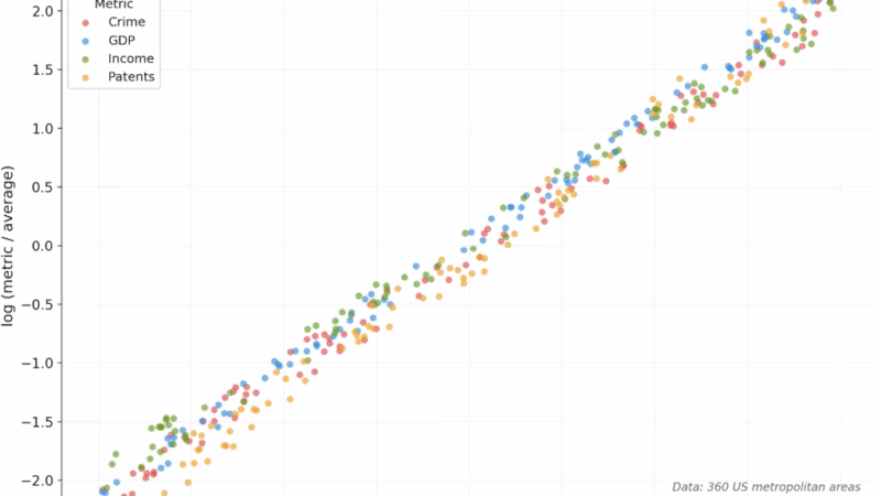 Here’s When Bitcoin Could Reach $10 Million Under Power Law Model