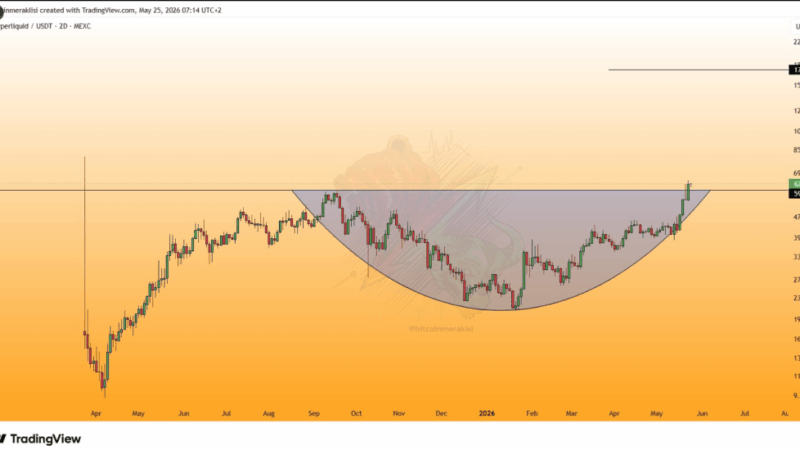 HYPE Price Breakout Ignites Rally Talk Toward $170 Target