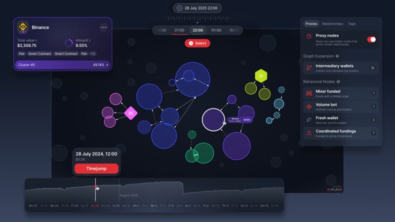 InsightX Launches Atlas Live: The World’s First Live Map of Token Concentration
