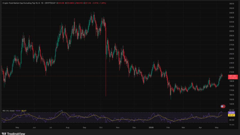 Is ‘Altcoin Season’ Finally Here? Why Bitcoin’s $80K Stagnation Is Good News
