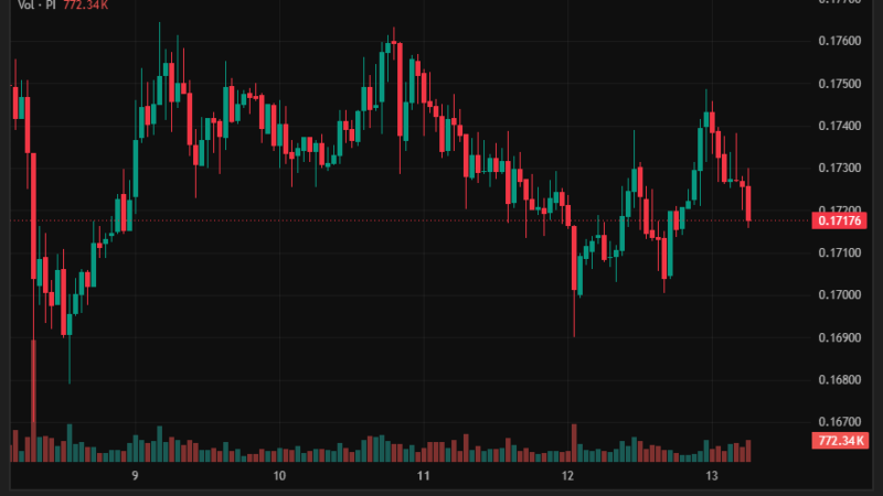 Pi Network’s PI Attempts Comeback as Team Drops Important KYC Announcement
