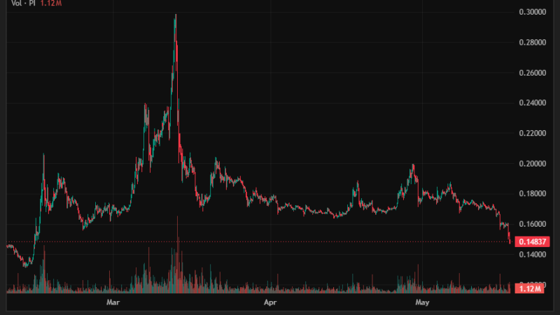 Pi Network’s PI Plunges to New 3-Month Low Despite Hype Around ‘Game-Changing’ Update