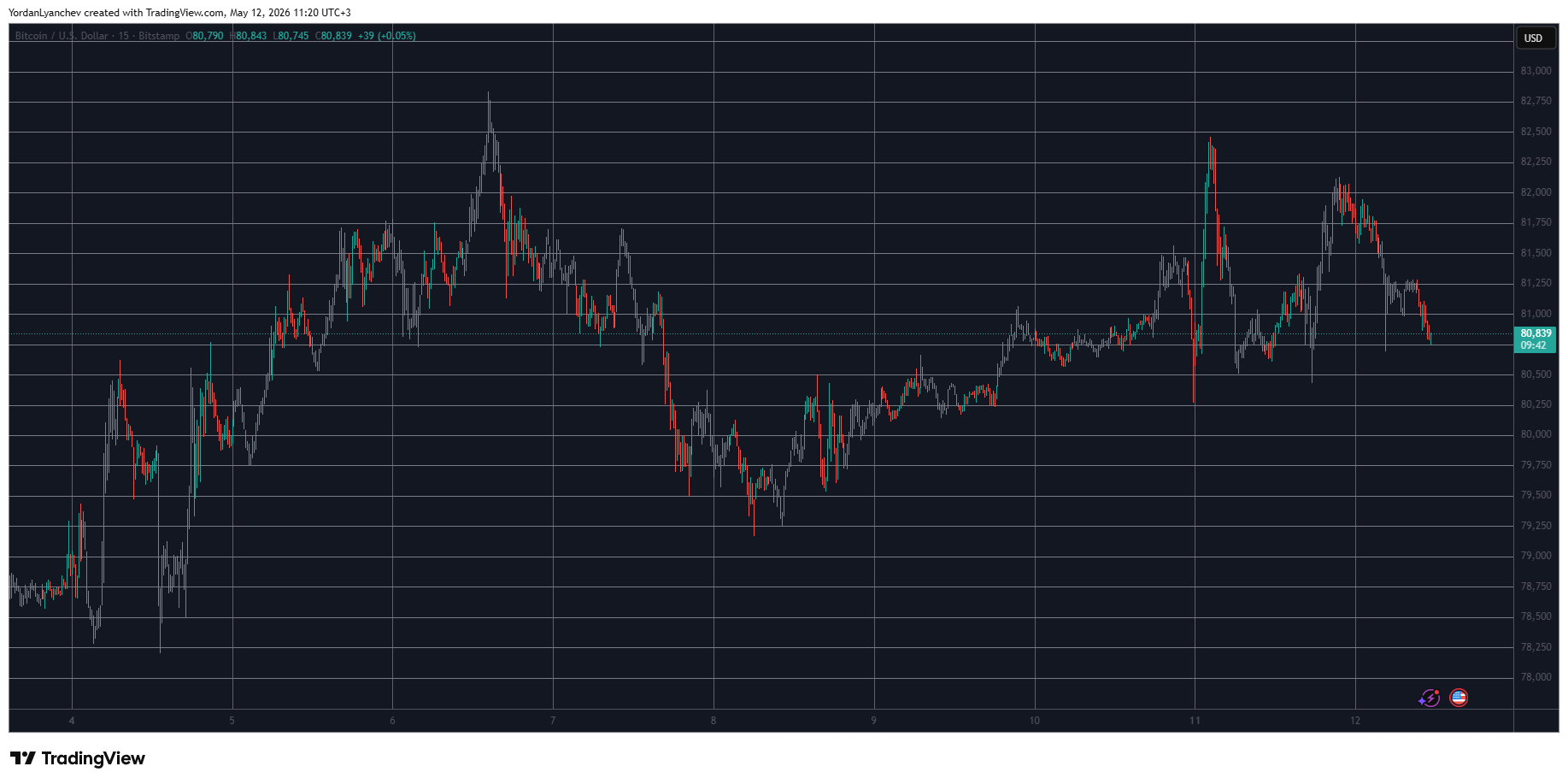 Pi Network’s PI Token Falls Out of Top 50 Alts, Bitcoin (BTC) Stopped at $82K: Market Watch