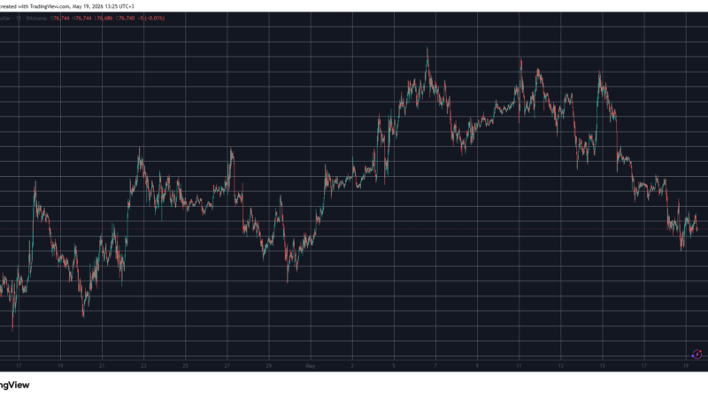 Pi Network’s PI Token Finally Stabilizes as BTC Rebounds From 3-Week Low: Market Watch