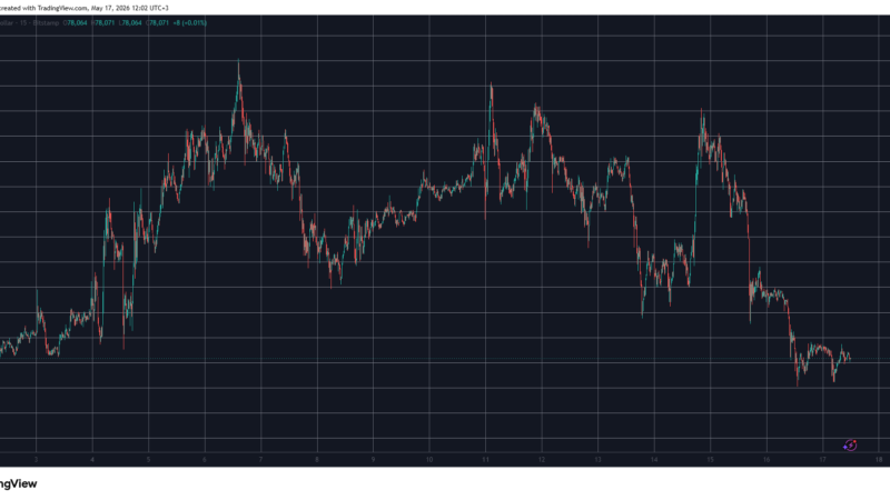 Pi Network’s PI Token Suffers Another Setback as Bitcoin (BTC) Calms at $78K: Weekend Watch