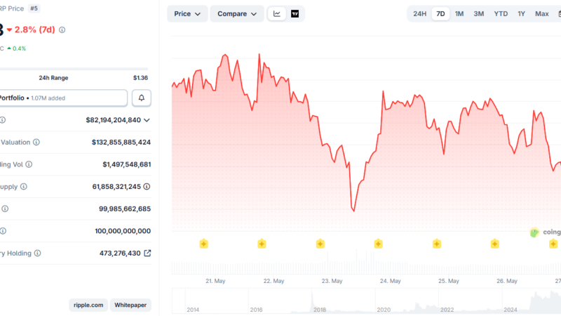 Ripple News and XRP Price Update: May 27