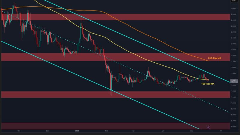 Ripple Price Analysis: Is XRP Heading Toward $1 as Sellers Resume Control?