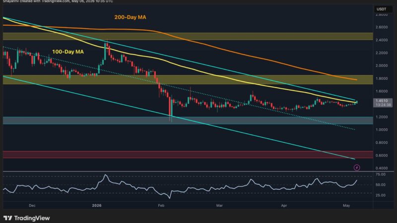 Ripple Price Analysis: Next 48 Hours Will Be Crucial for XRP’s Future