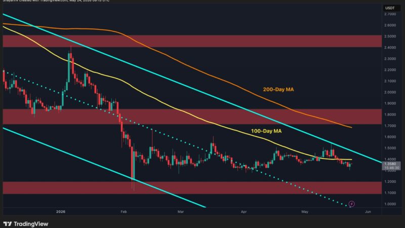 Ripple Price Analysis: The Next Few Trading Days Will Be Essential for XRP