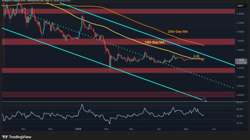 Ripple Price Analysis: Where’s XRP Going Next After Latest Rejection at the 100-Day MA?