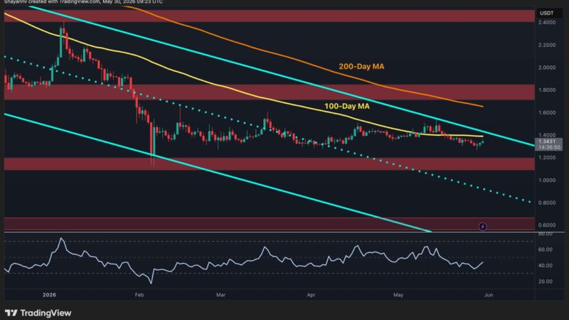 Ripple Price Prediction: Can XRP Reclaim $1.40 as Bitcoin Pair Hits Important High?