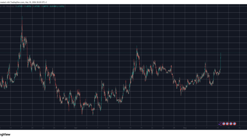 Ripple (XRP) Is Breaking Out as Analyst Expects ‘Full-Scale Rise’