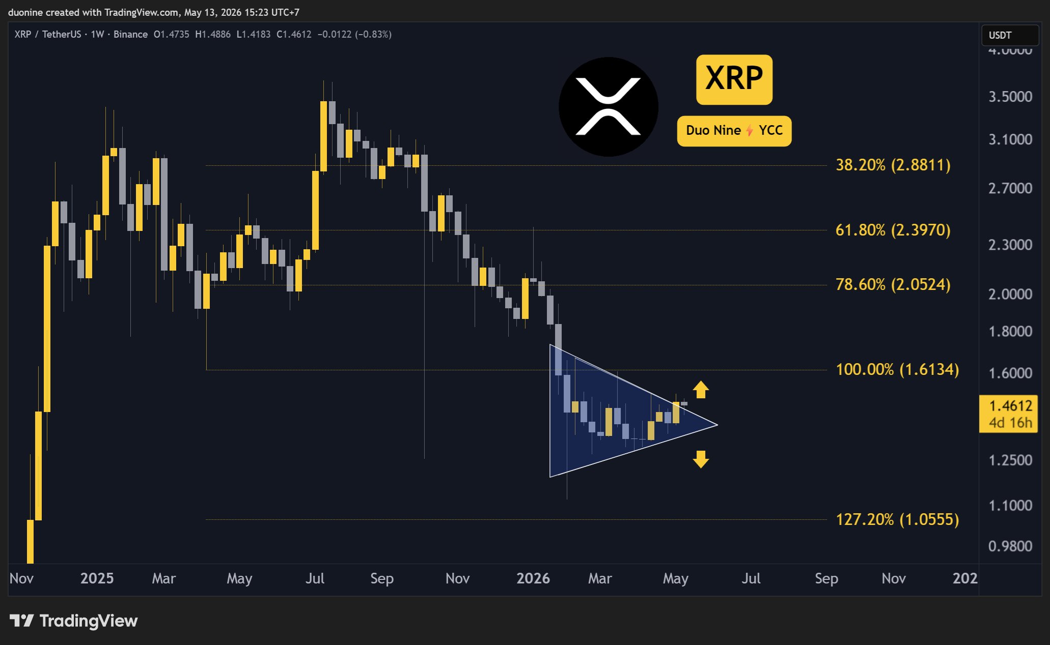 Ripple (XRP) Price Predictions for This Week, May 13