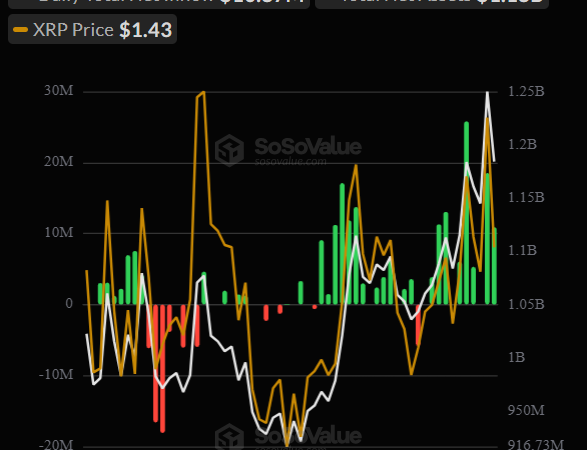 Ripple (XRP) Slumps 5% Weekly Yet Analysts Predict Major Rally Ahead: Details