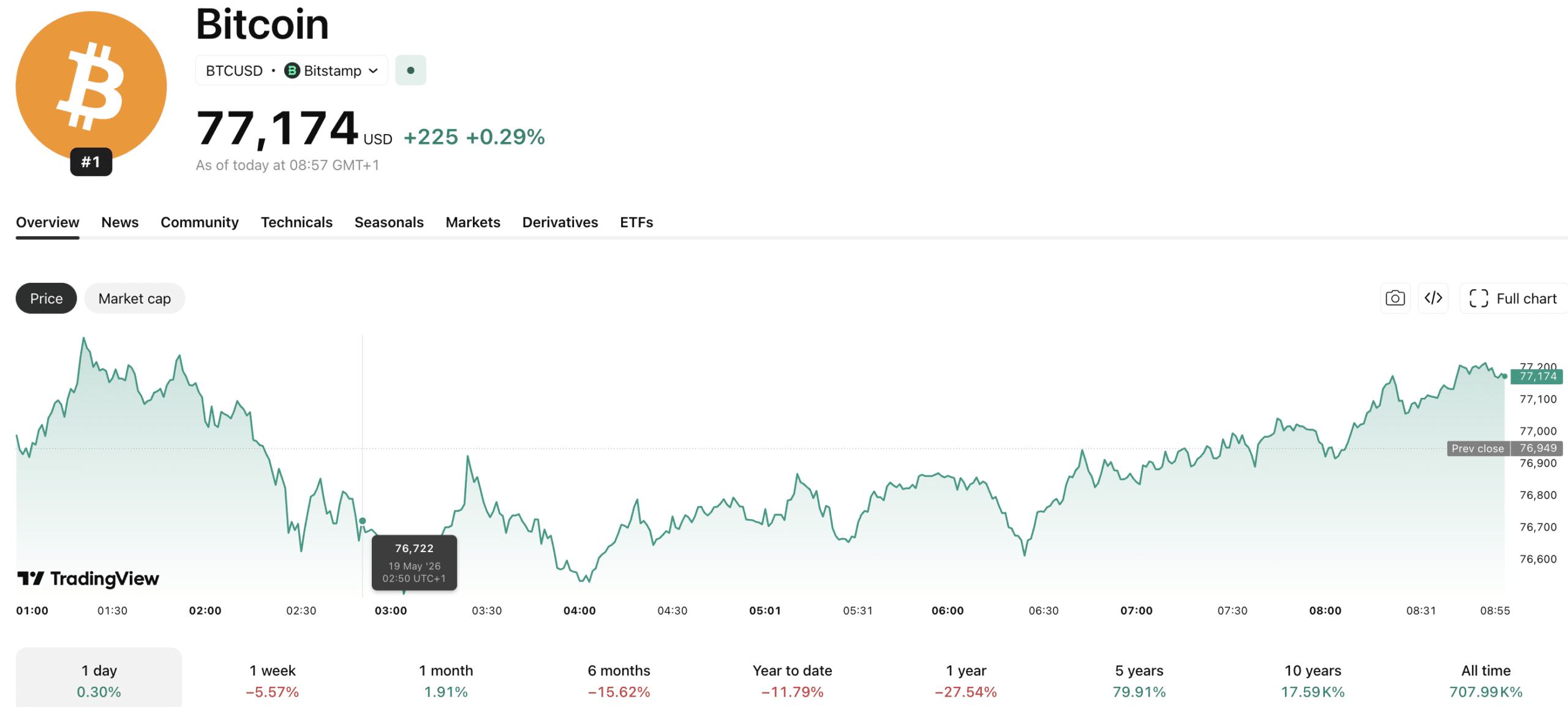 SEC Crypto News: Green Light for Tokenized Stocks on Crypto Platforms