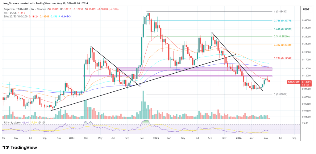 Smart Crypto Whale Loads Up On Dogecoin With $2 Million Long Position