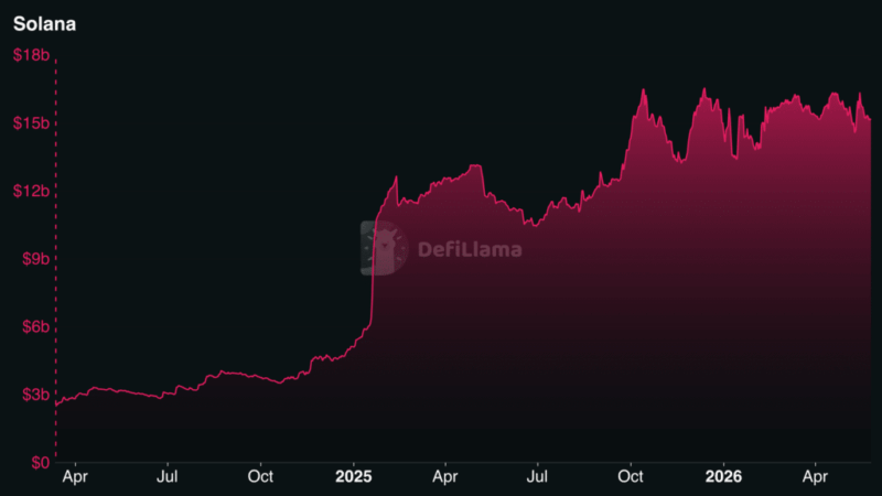 Solana Liquidity Surge: What a $250M USDC Injection Means for SOL Traders