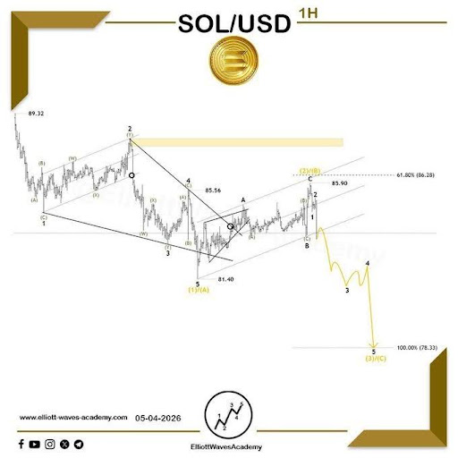 Solana Market Structure Warns Of More Downside Despite Oversold Conditions