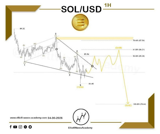 Solana Recovery Wave Building: Will It Break Out Of The Channel?