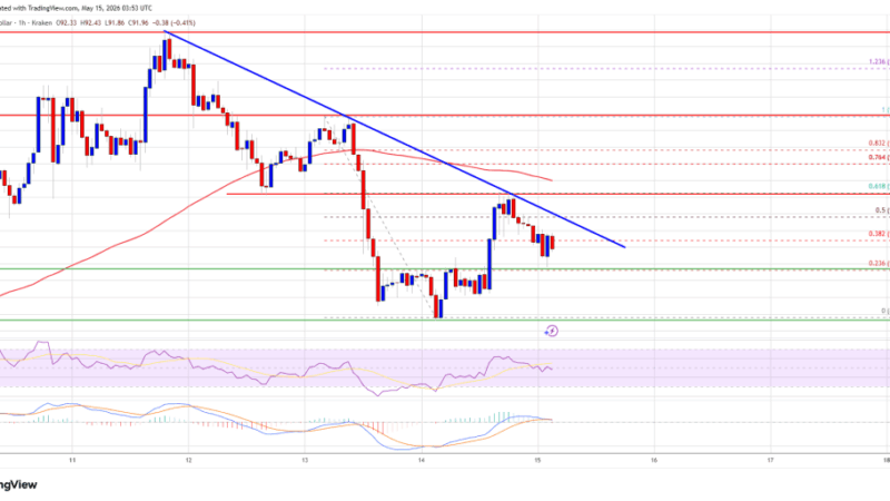 Solana (SOL) Buyers Stay Active, Though Resistance Keeps Pressure High
