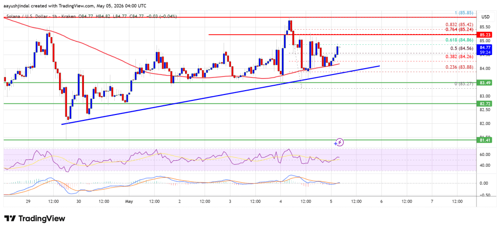 Solana (SOL) Range-Bound Below $90, Control Battle Intensifies