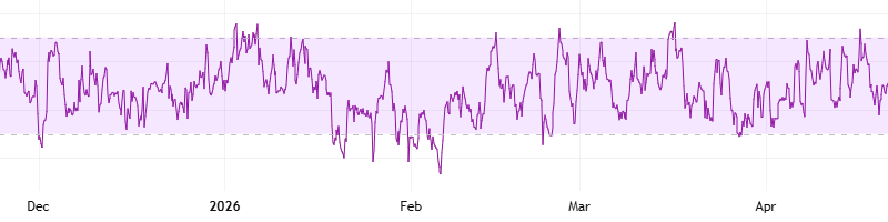 Solana (SOL) Reaches a 3-Week High: Is $100 Just a Matter of Time?