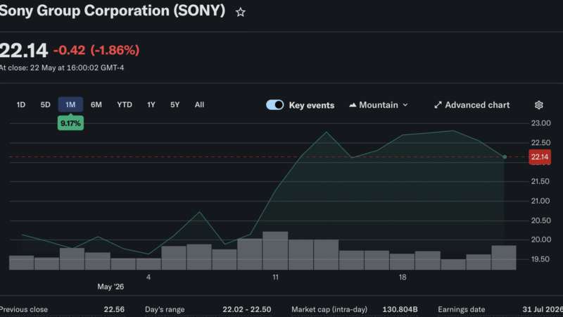 Sony Denies Ripple on PSN: What Does it Mean for XRP?